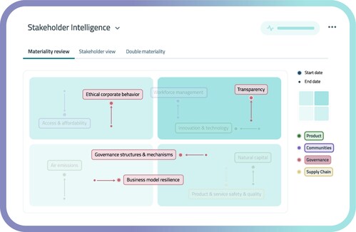 Datamaran renforce sa plateforme IA dédiée à la gouvernance et aux enjeux ESG Datamaran renforce sa plateforme IA dédiée à la gouvernance et aux enjeux ESG